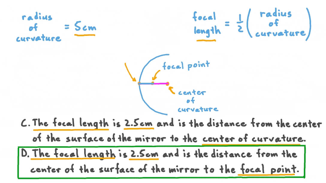 Question Video Defining the Focal Length of a Convex Mirror Nagwa
