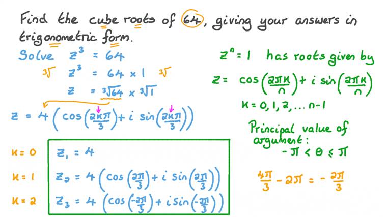 Lesson Arbitrary Roots of Complex Numbers Nagwa