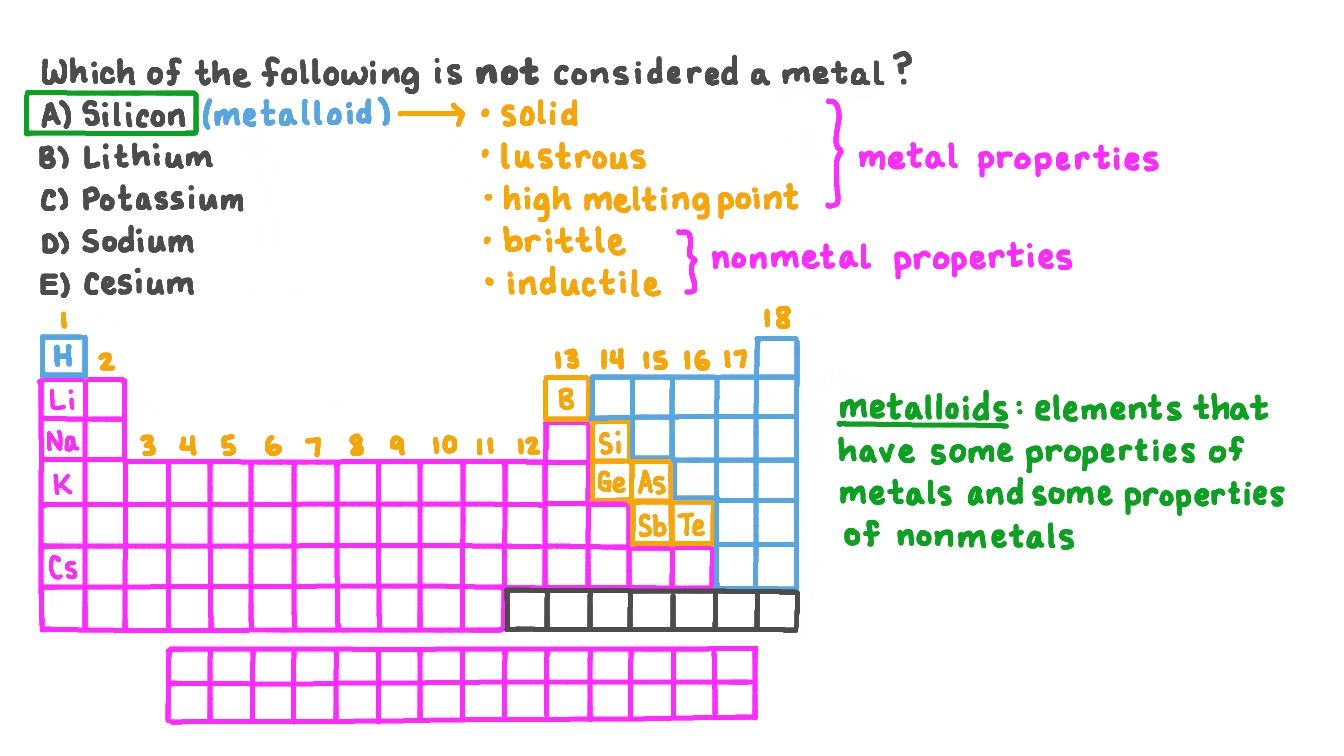 Question Video Identifying the Element That Is Not Considered a Metal