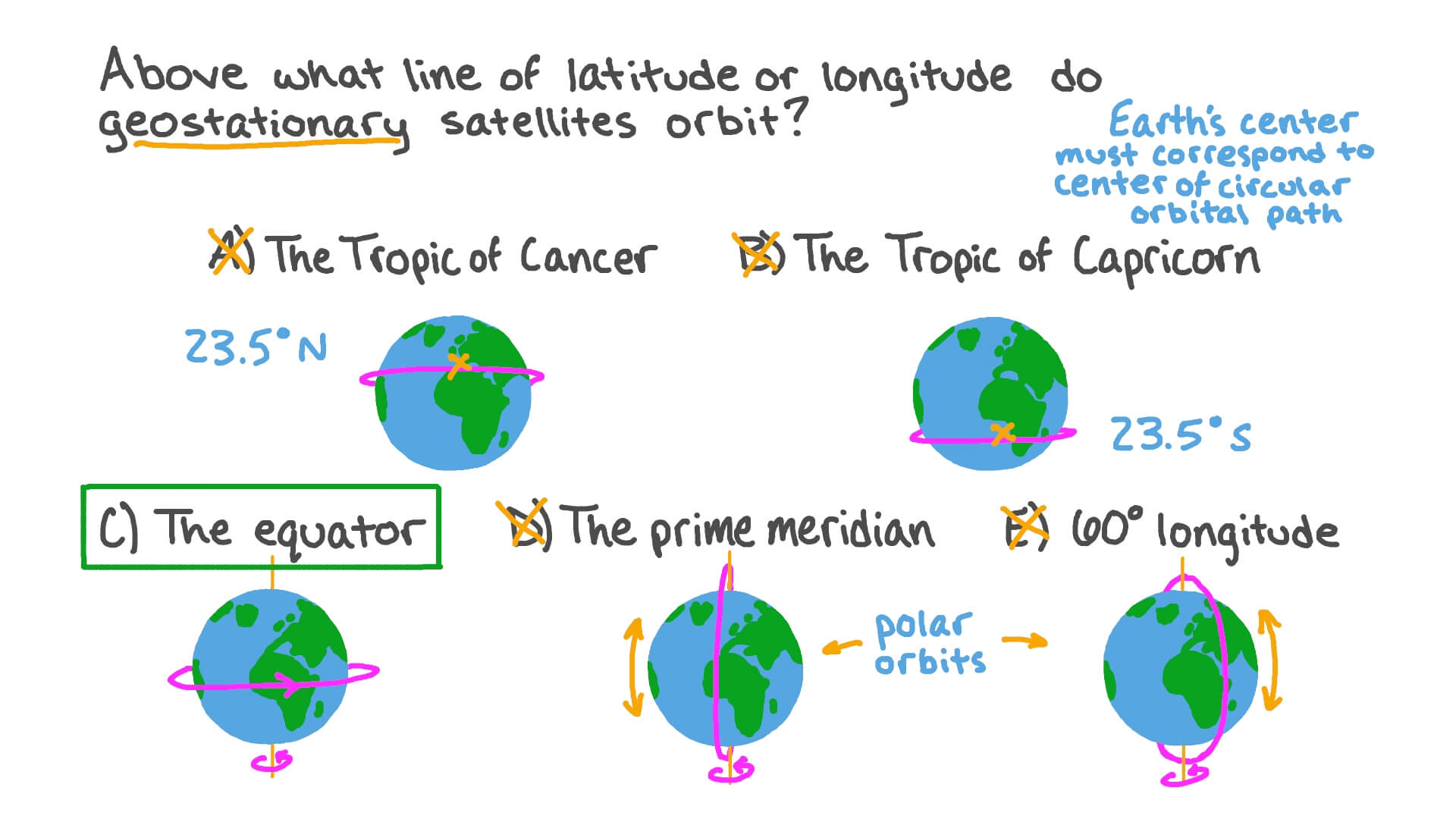 Question Video Recognizing Geostationary Orbit Nagwa