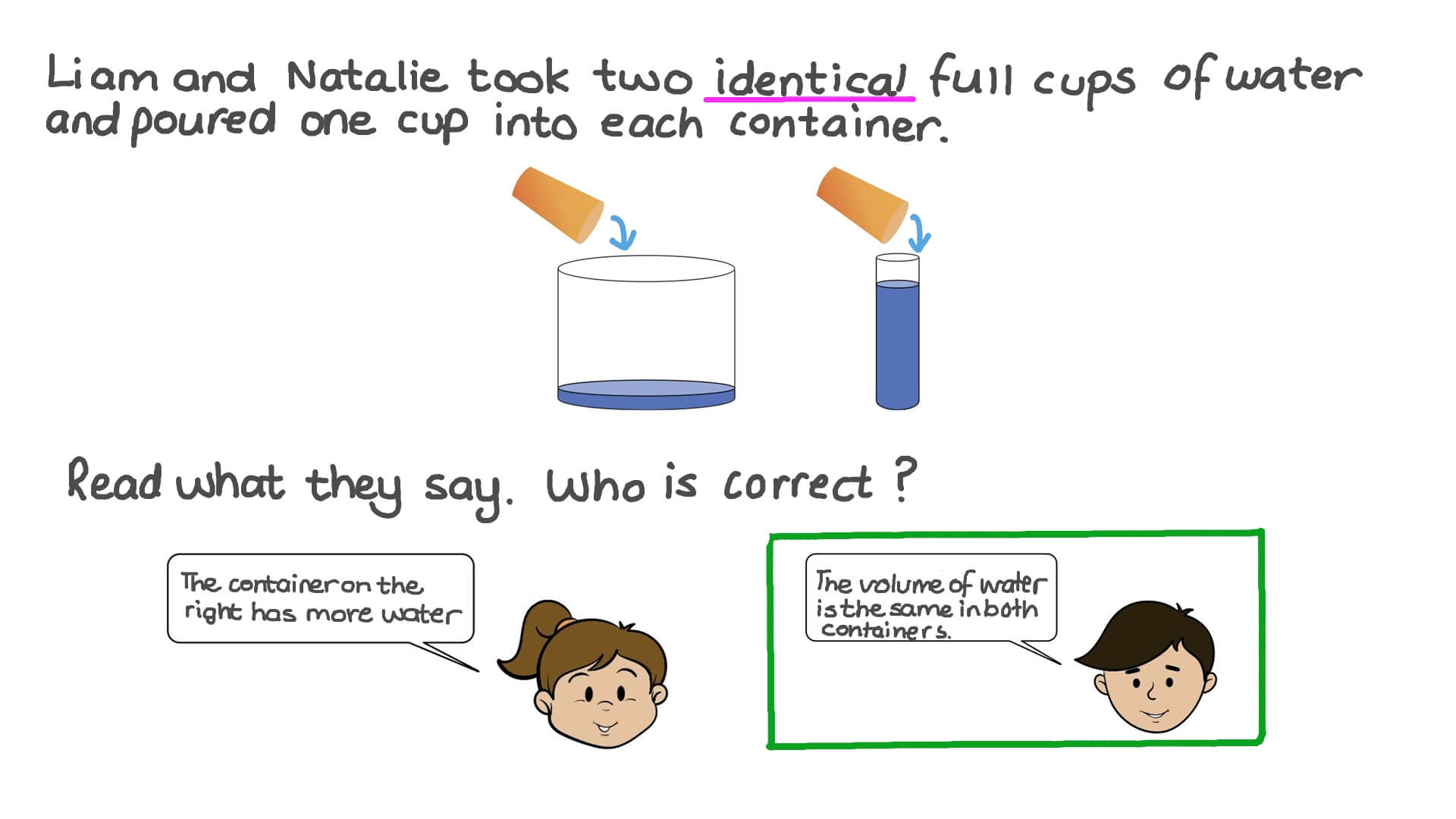 Question Video Understanding That Volume Is Conserved When Liquid Is