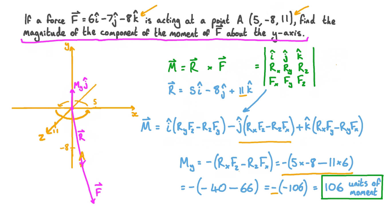 Question Video Finding the Magnitude of the Moment of a Force Vector