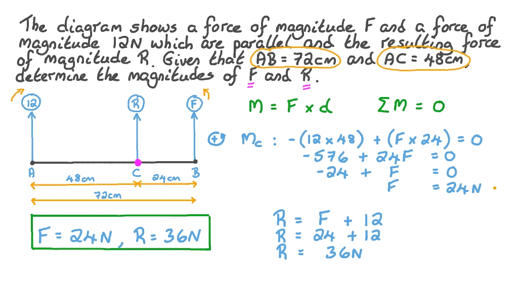 Question Video Using the Resultant of Two Parallel Forces Acting in
