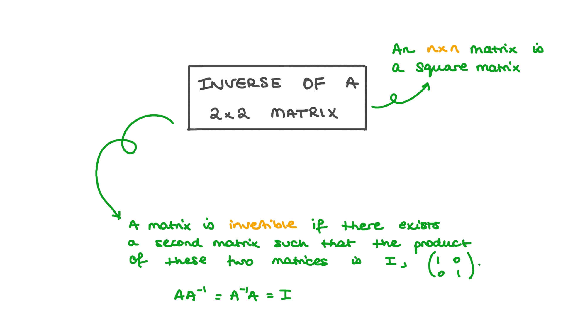 Lesson Video Inverse of a 2 × 2 Matrix Nagwa