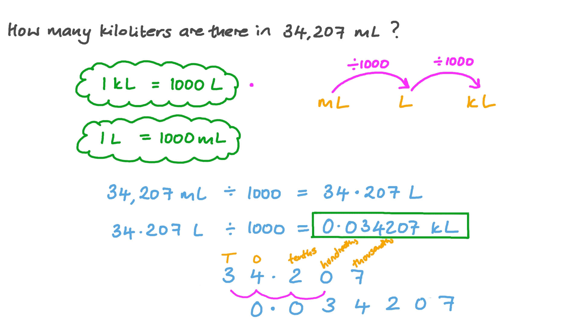 Question Video Converting Capacities from Milliliters to Kiloliters