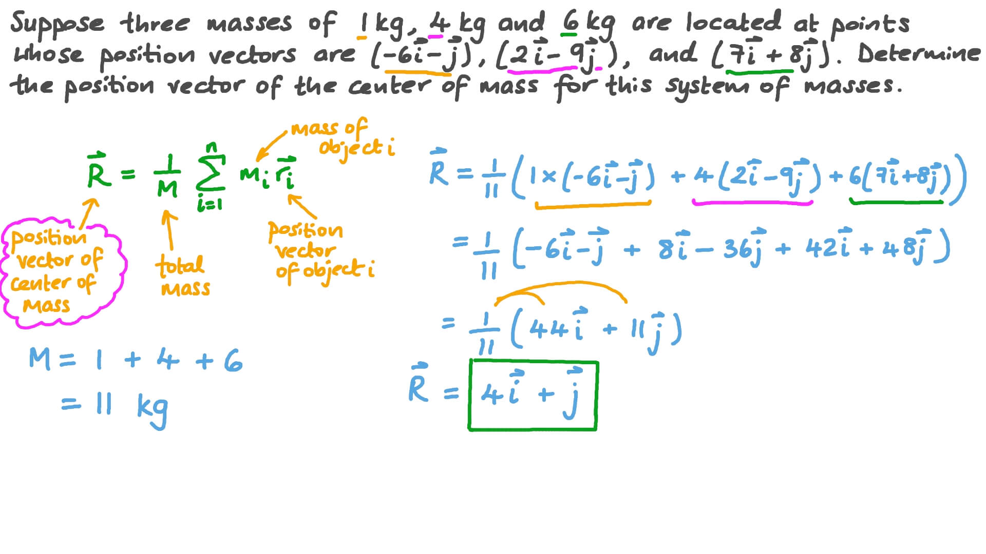 Question Video Determining the Position Vector of the Centre of Mass
