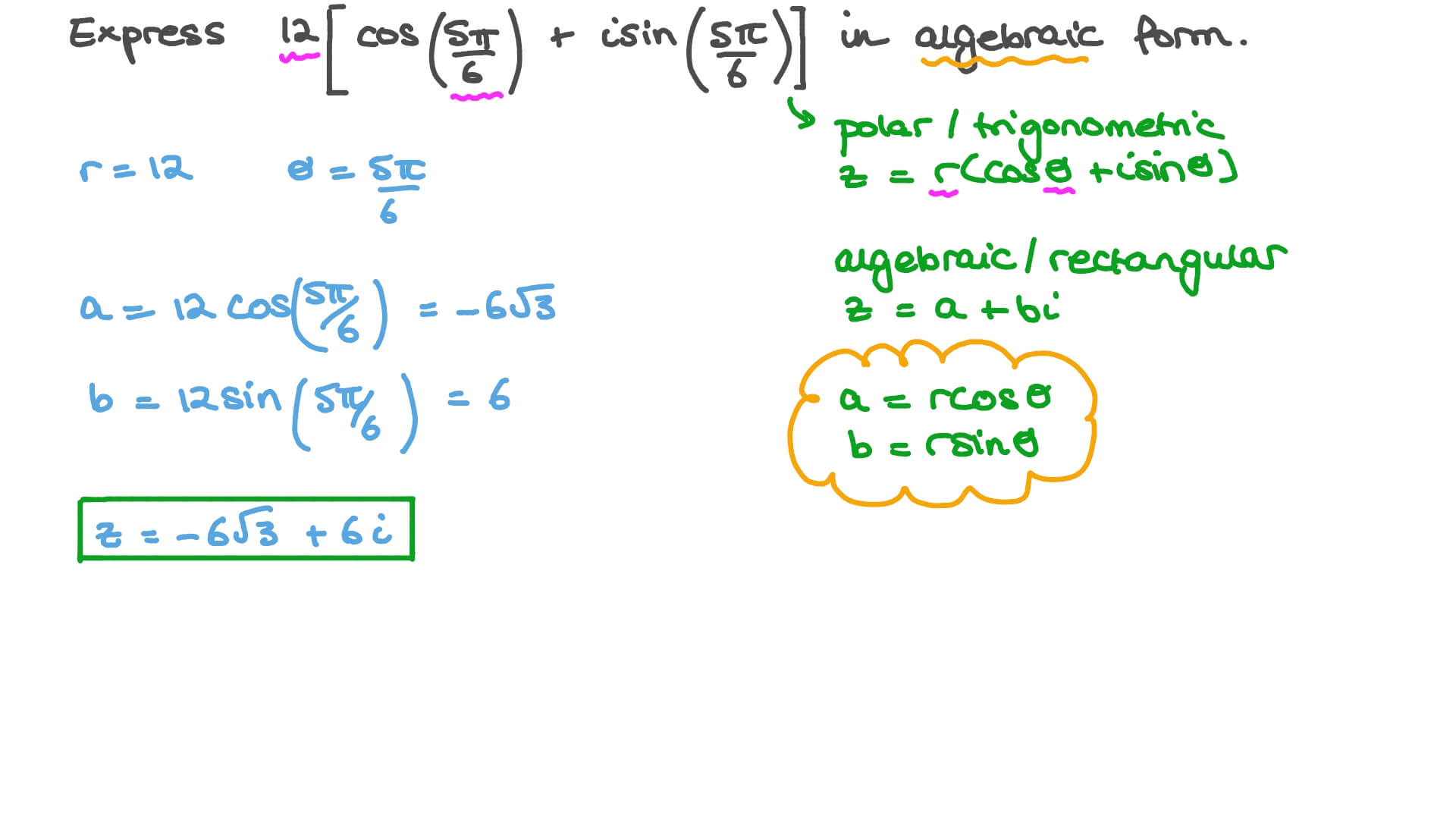 Complex Number Polar Form / Lesson 2 Polar Form of Complex Numbers