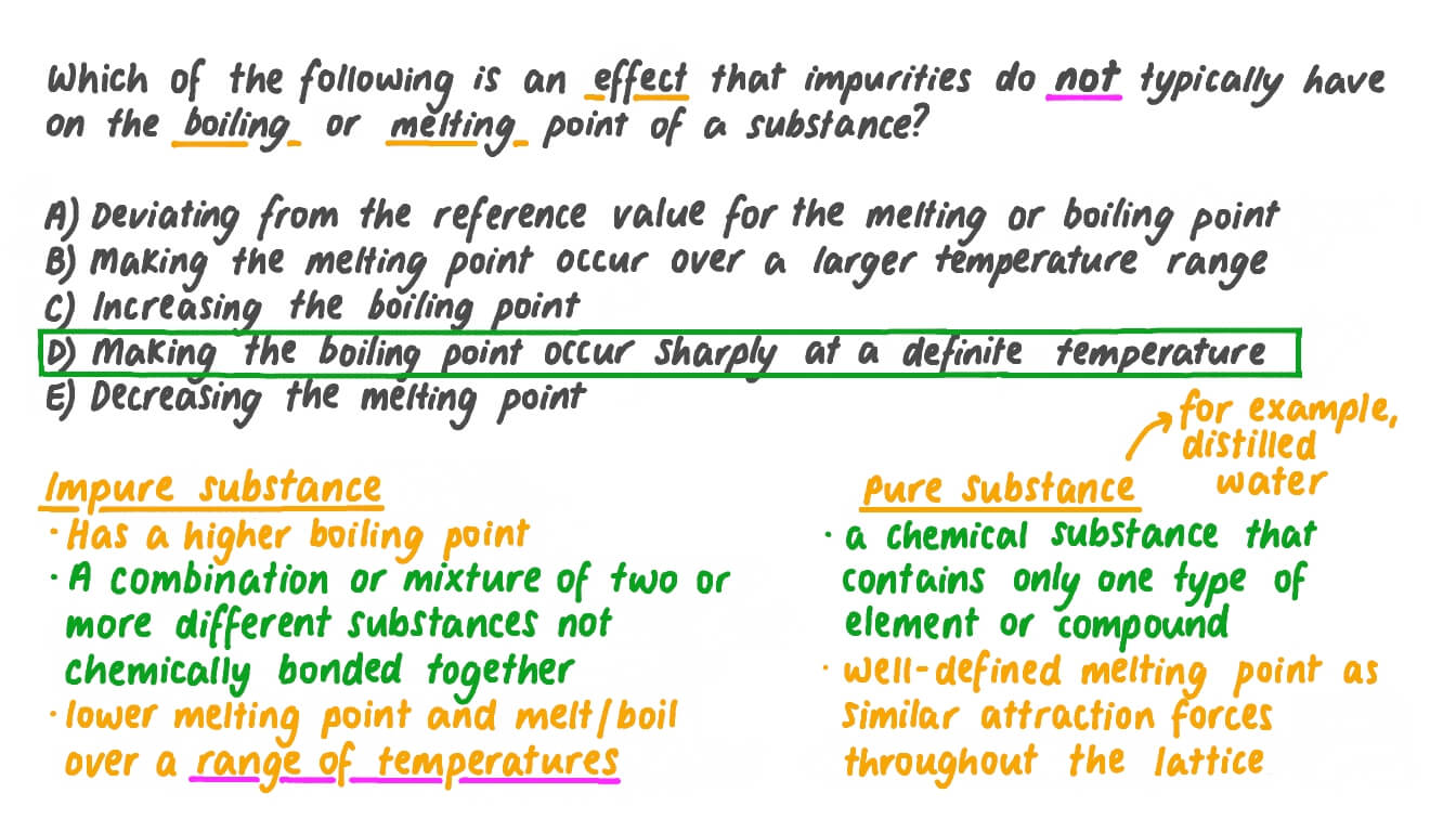 Boiling Point Of Water Examples