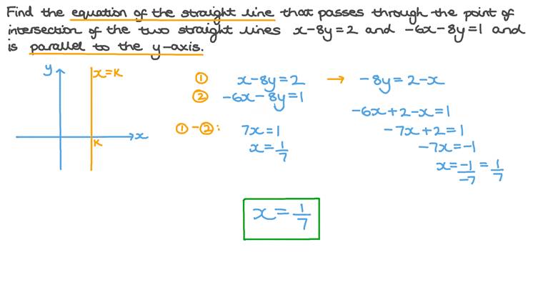 Find The Equation Of A Straight Line Through Point And Parallel To