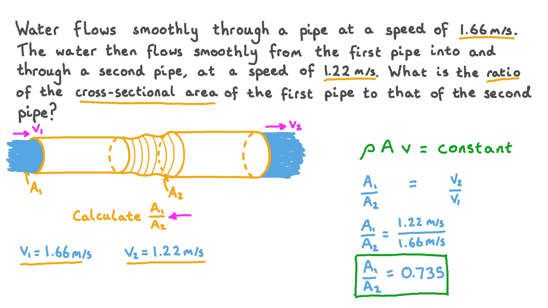 Pipe Cross Sectional Area Calculations And Formulas T vrogue.co