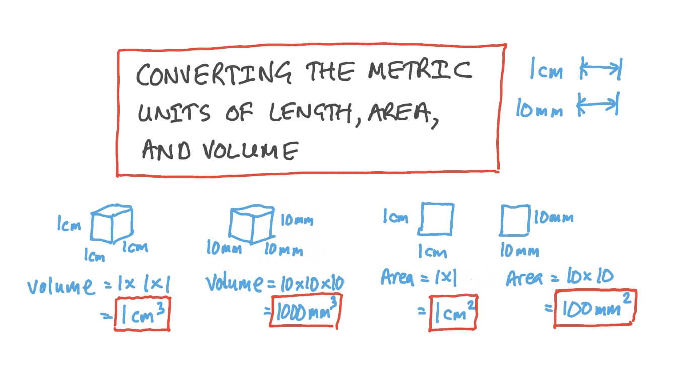 Video Converting the Metric Units of Lengths, Areas, and Volumes Nagwa