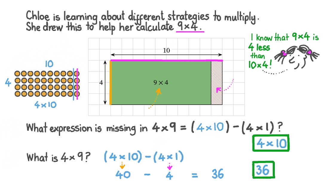 Question Video: Using Area Models to Understand How to Solve