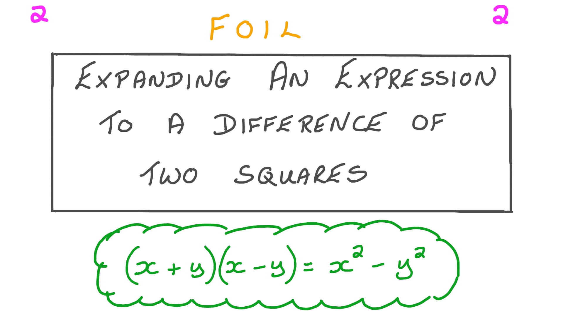 Lesson Video Expanding an Expression to a Difference of Two Squares