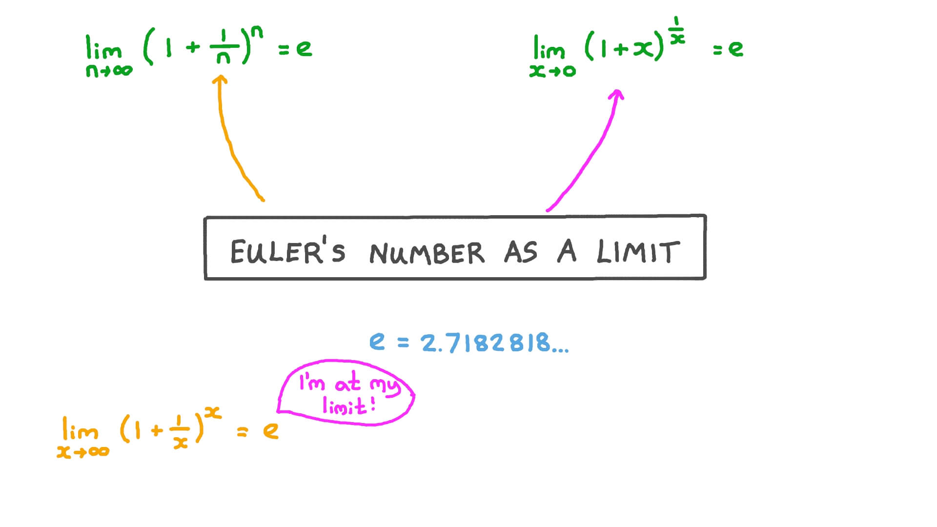 Vídeo da aula Número de Euler (e) como limite Nagwa