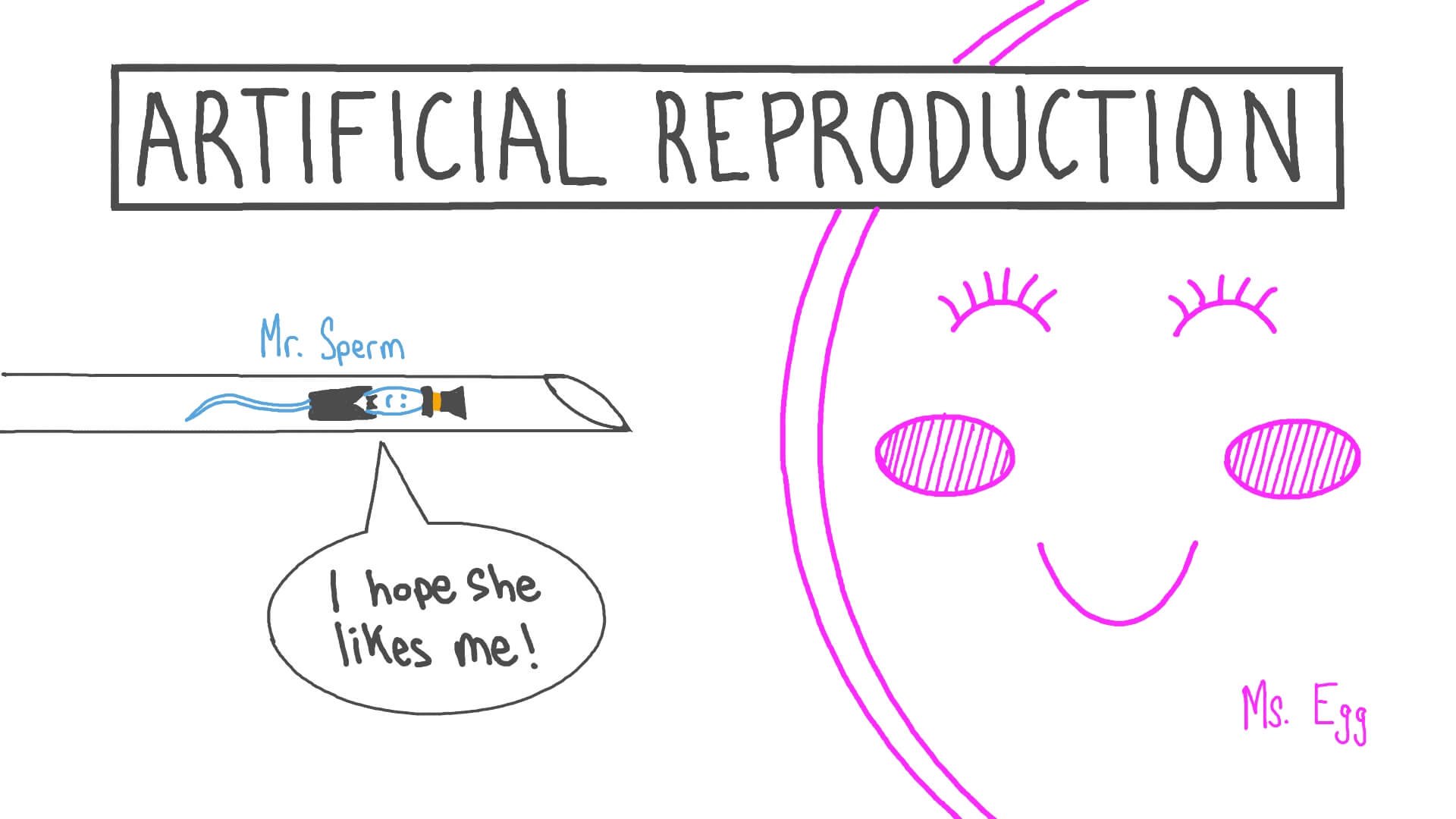 Lesson Video Artificial Reproduction Nagwa