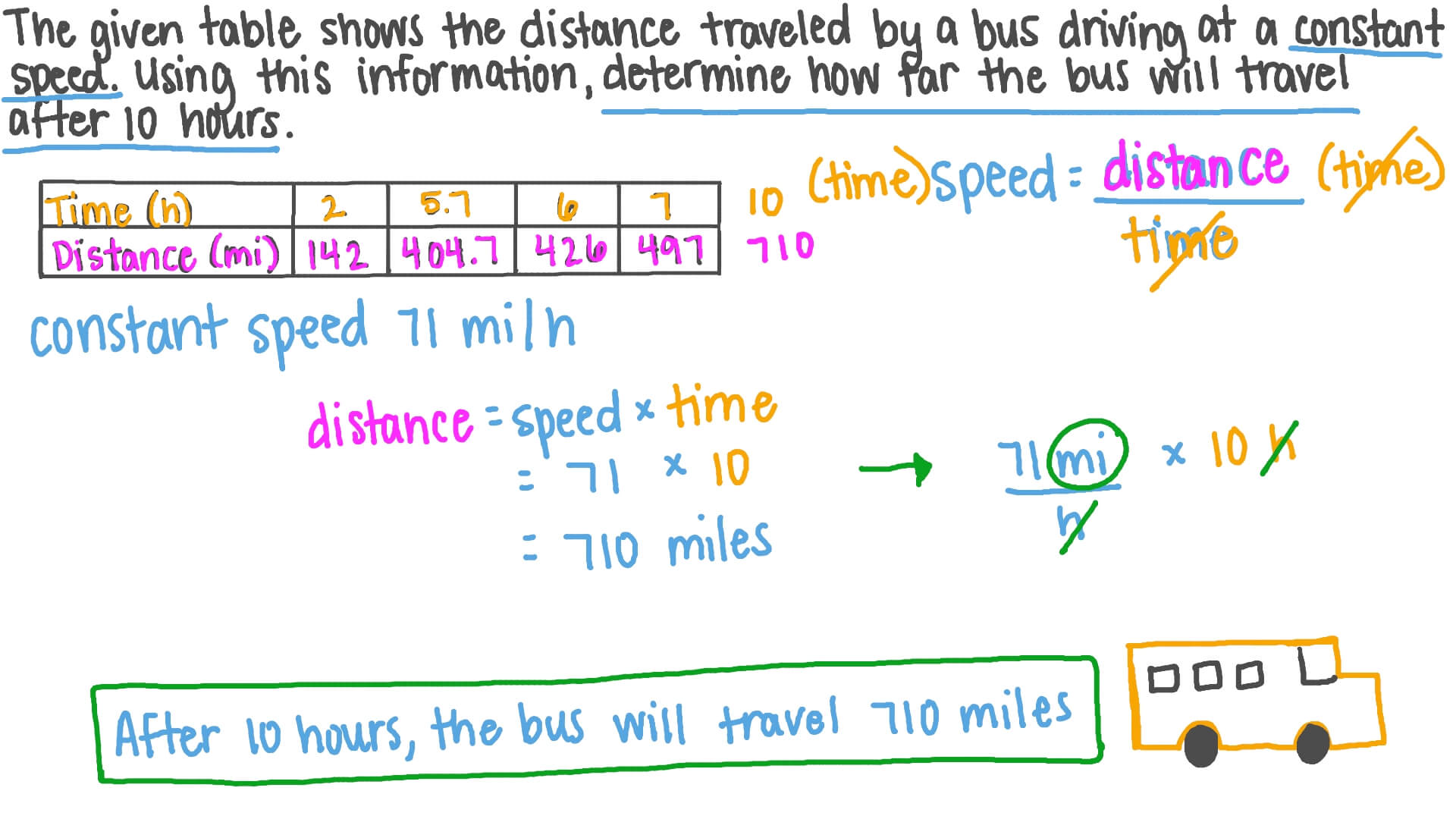 Constant Speed Formula