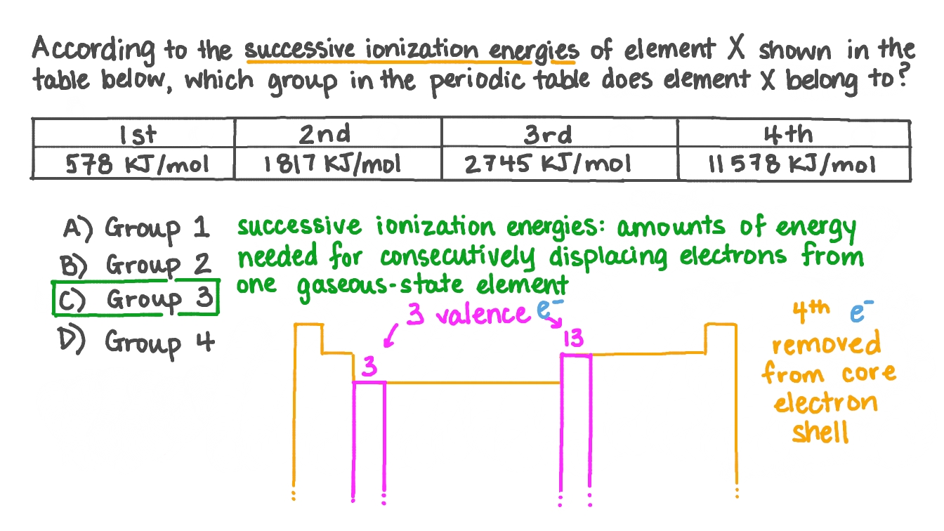 Ionization Energy Periodic Table Elements Elcho Table