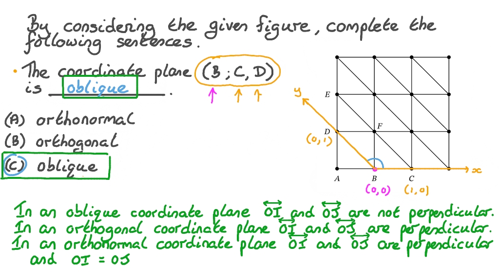 Question Video Understanding the Properties of Orthonormal, Orthogonal Question Video Understanding the Properties of Orthonormal, Orthogonal