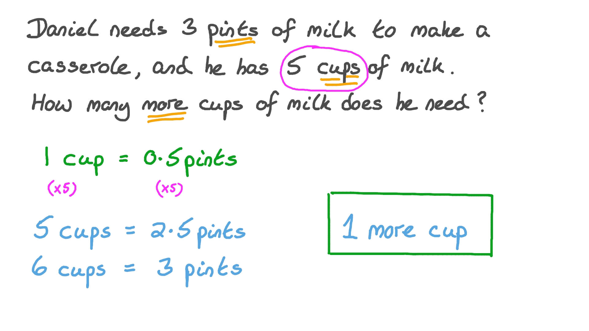 Question Video Converting Pints to Cups Nagwa