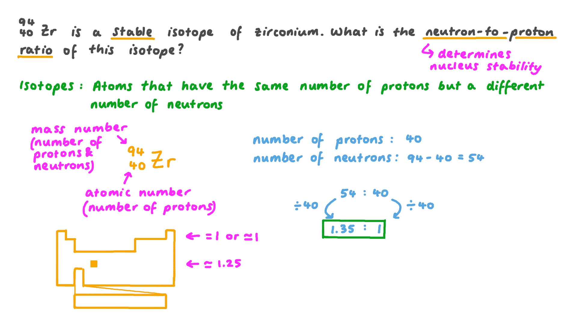 41+ how to calculate proton to neutron ratio JaadTheodora