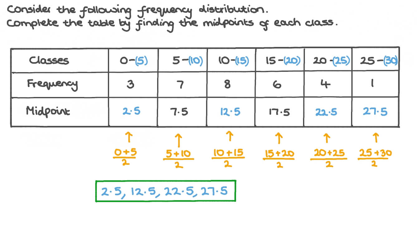 Question Video Finding the Midpoints of Each Class in a Frequency