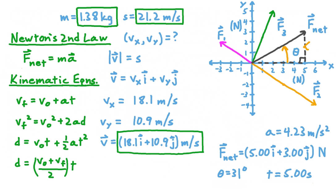 Question Video Calculating the Motion of an Object Using Newton's Laws