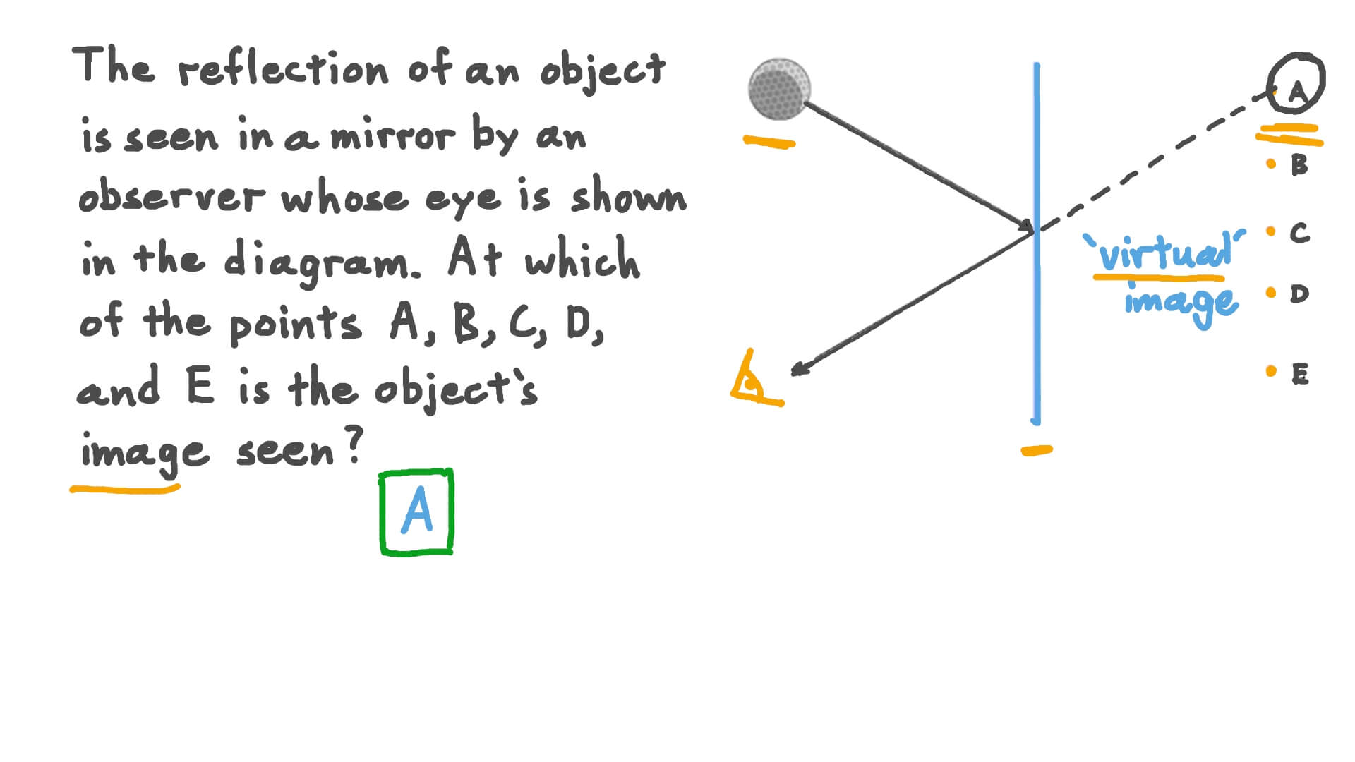 Question Video Image Formation by Plane Mirrors Nagwa