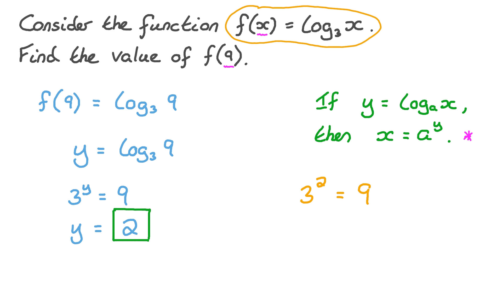 Question Video Evaluating a Logarithmic Function Nagwa