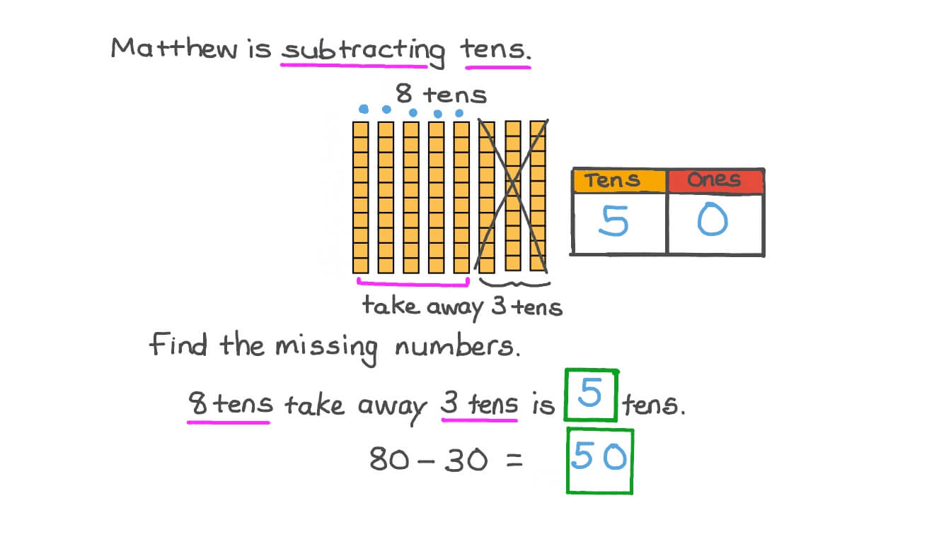 Question Video: Subtracting Tens from Tens | Nagwa