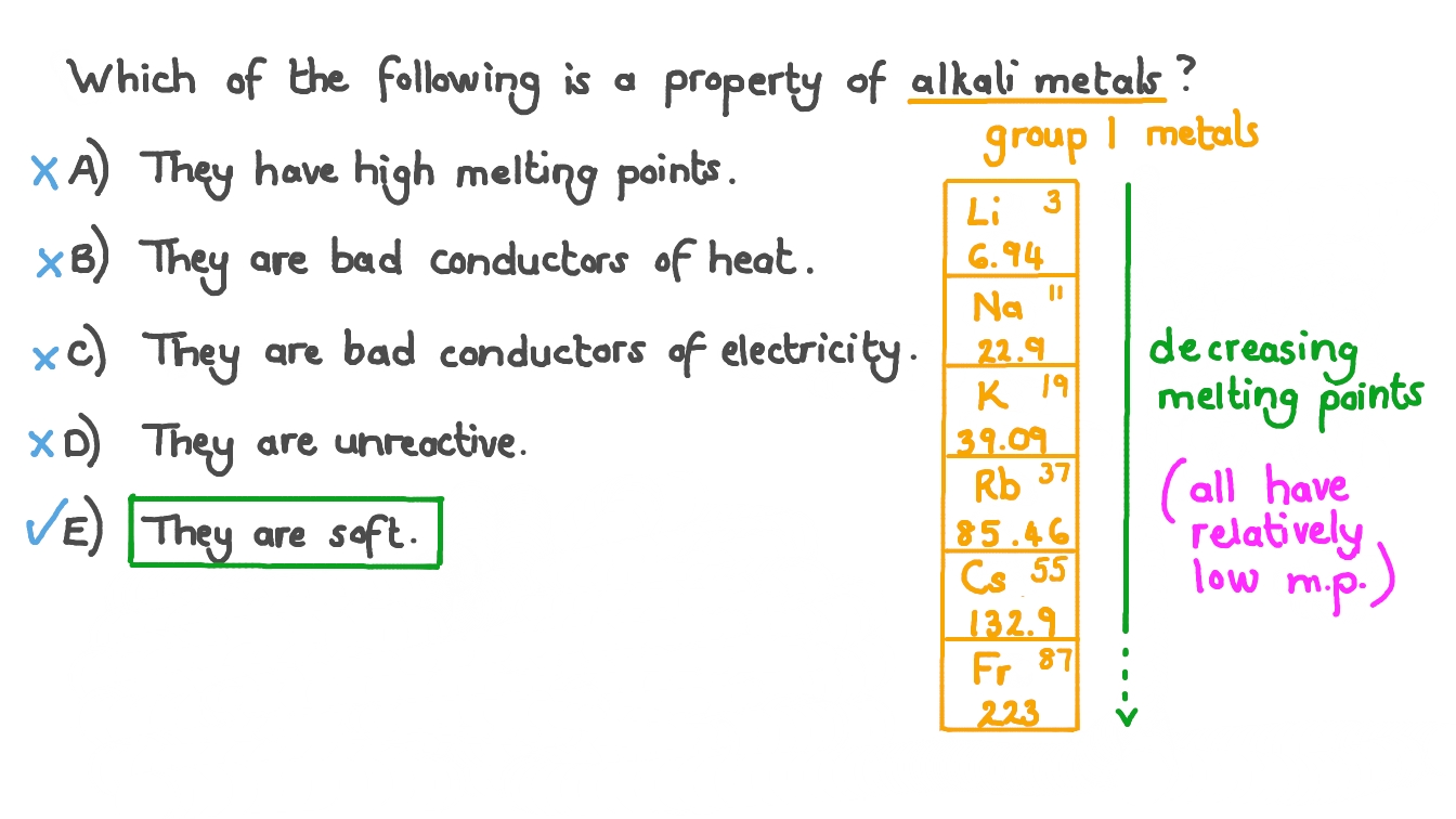 Question Video Identifying the Property of Alkali Metals From a List