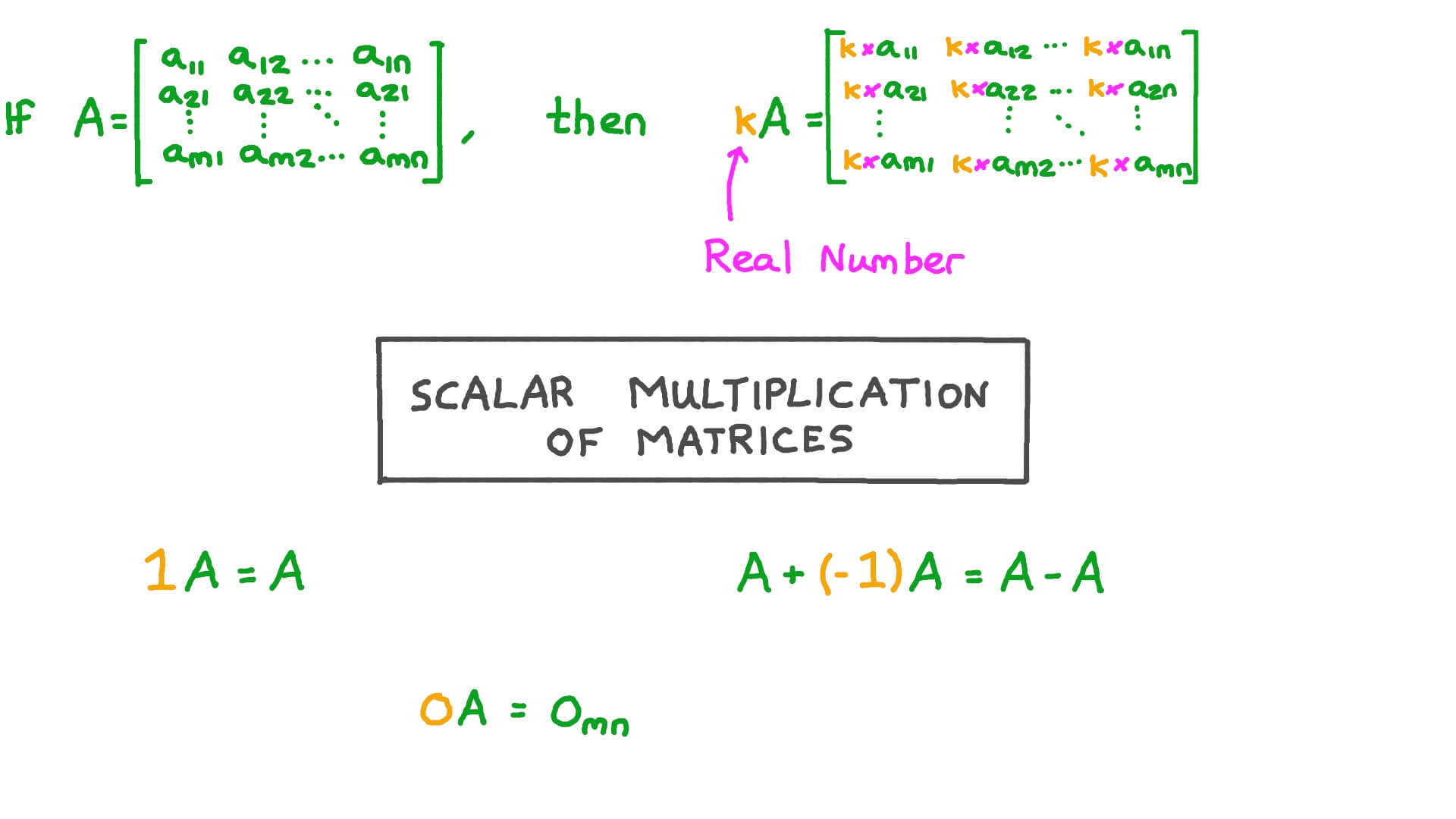 Lesson Scalar Multiplication of Matrices Nagwa