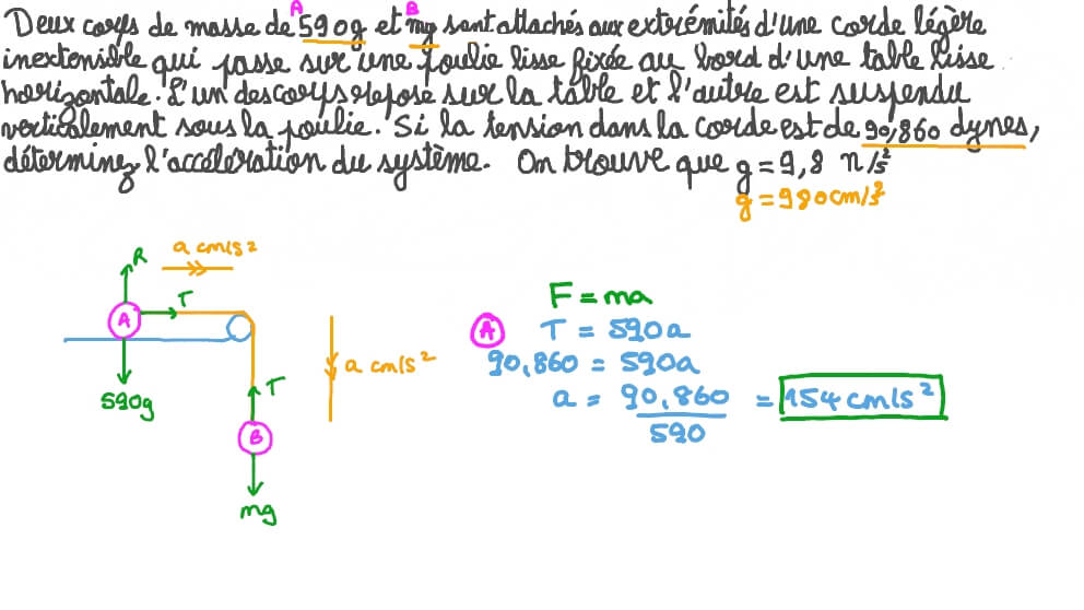 Vidéo de question Détermination de l’accélération d’un système de