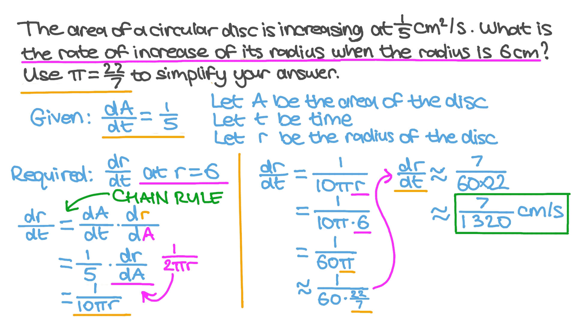 Question Video Finding the Rate of Change of the Radius of an