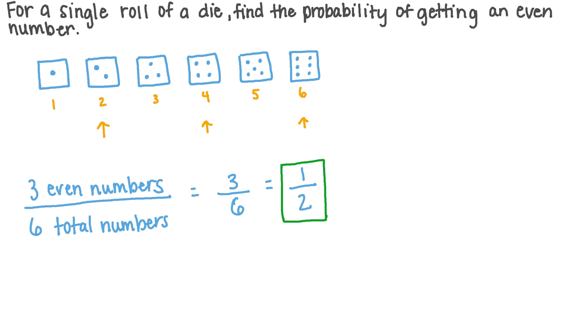 The Expected Number Of Rolls Until All Six Faces Appear at Benjamin
