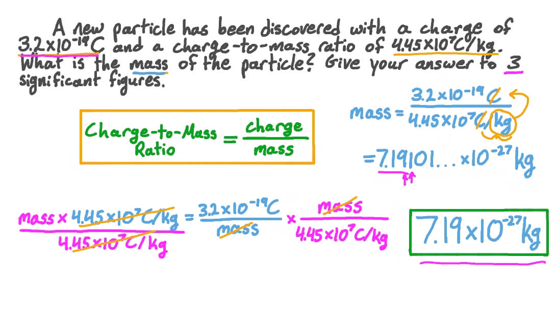 Question Video Using the ChargetoMass Ratio to Find the Mass of a