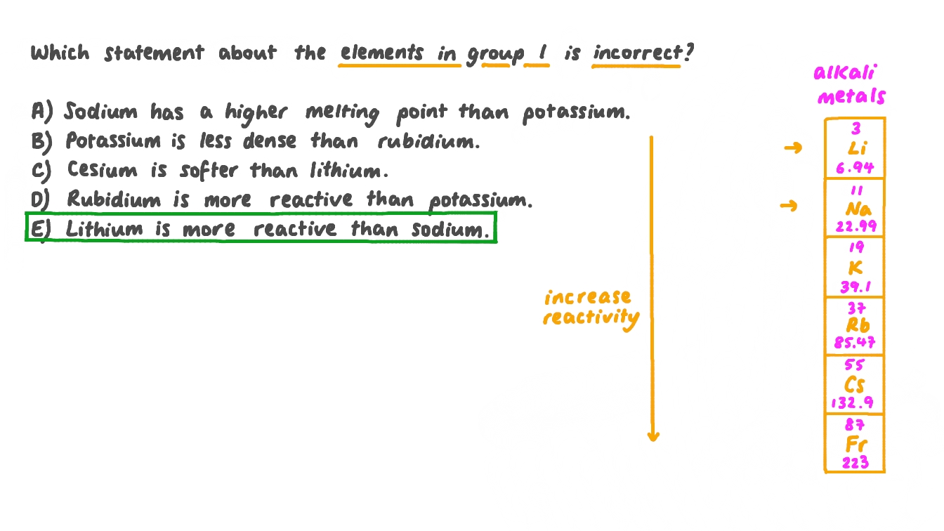 Question Video Identifying a False Statement Regarding Group 1