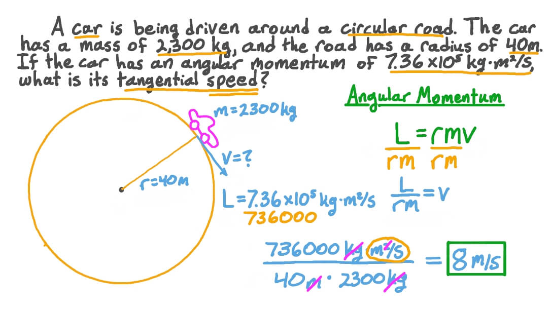 Tangential Velocity Equation