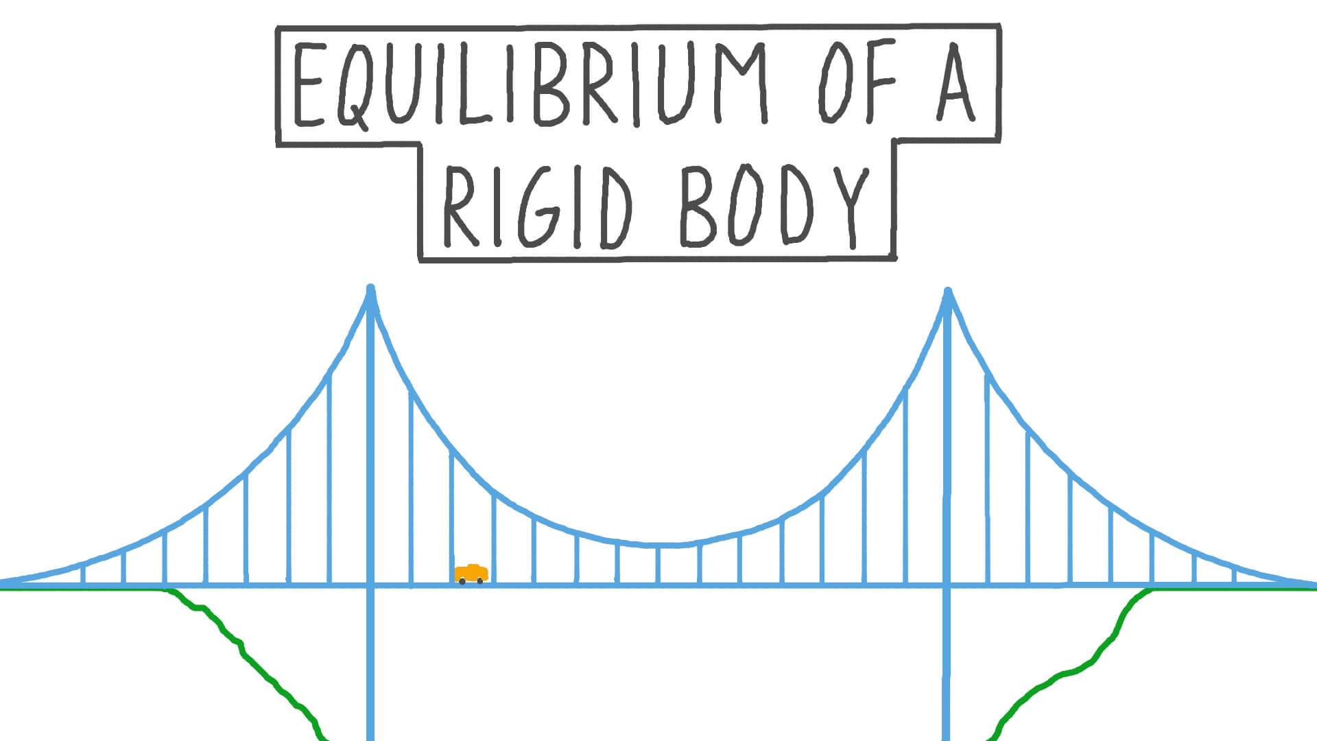 Video Equilibrium of a Rigid Body Nagwa