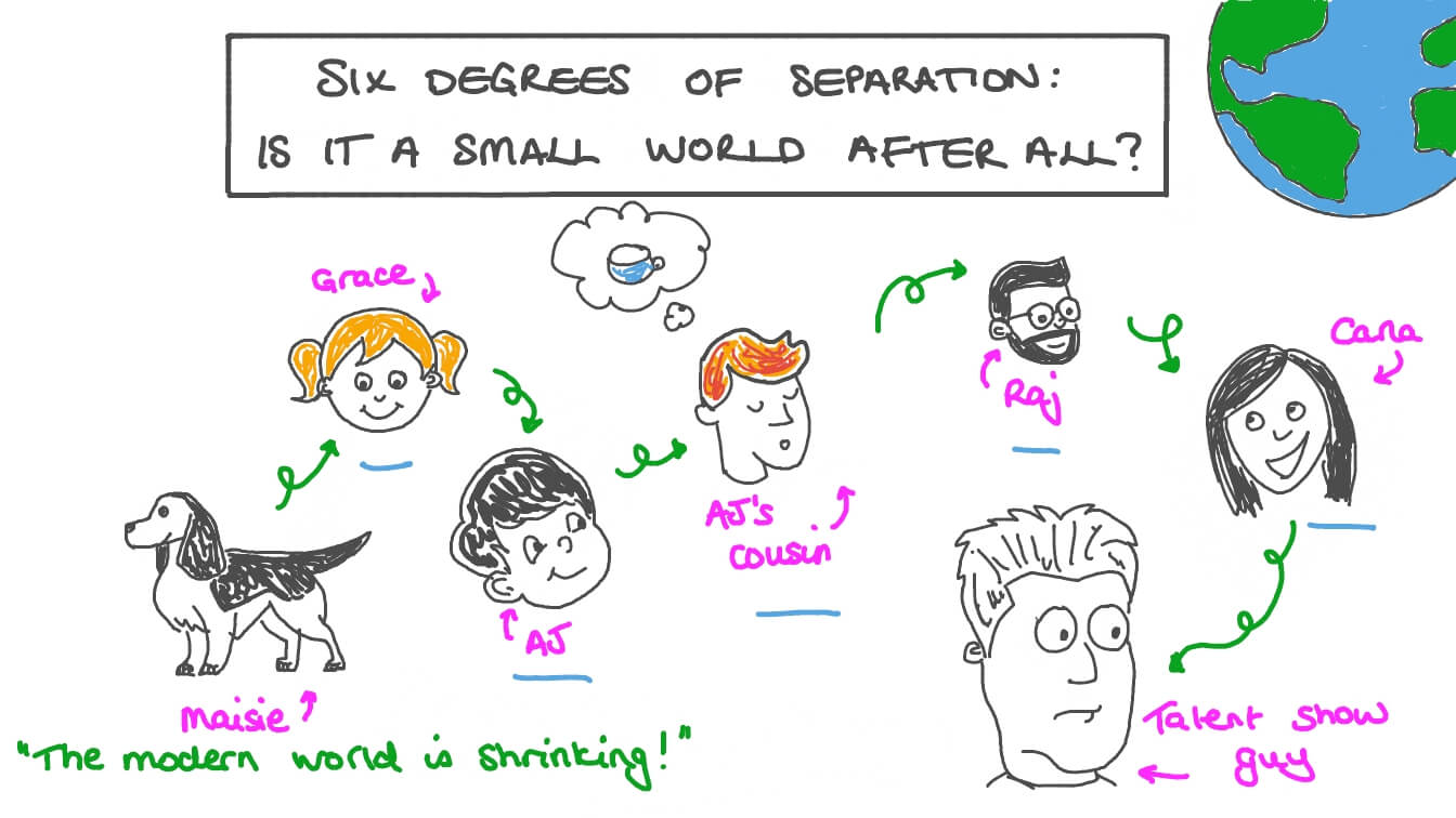 Degrees Of Separation In Social Networks at Alonzo Christensen blog