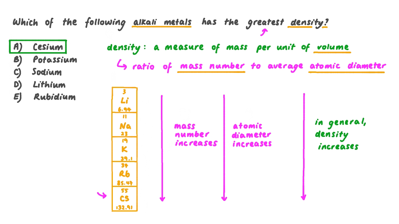 Question Video Identifying Which Alkali Metal Has the Greatest Density