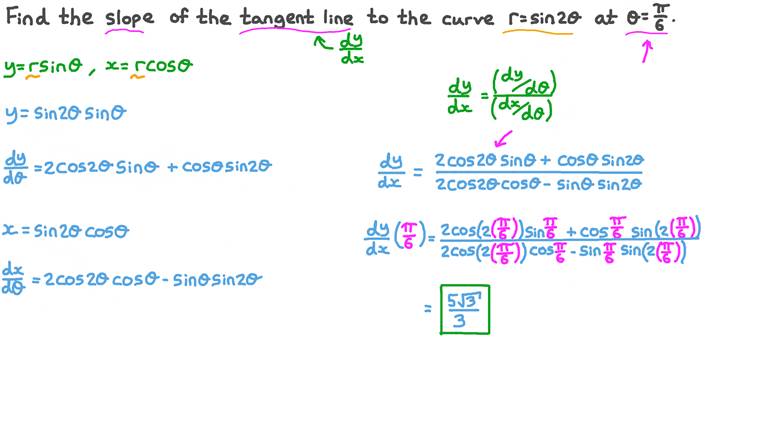 Lesson Slope of a Polar Curve Nagwa
