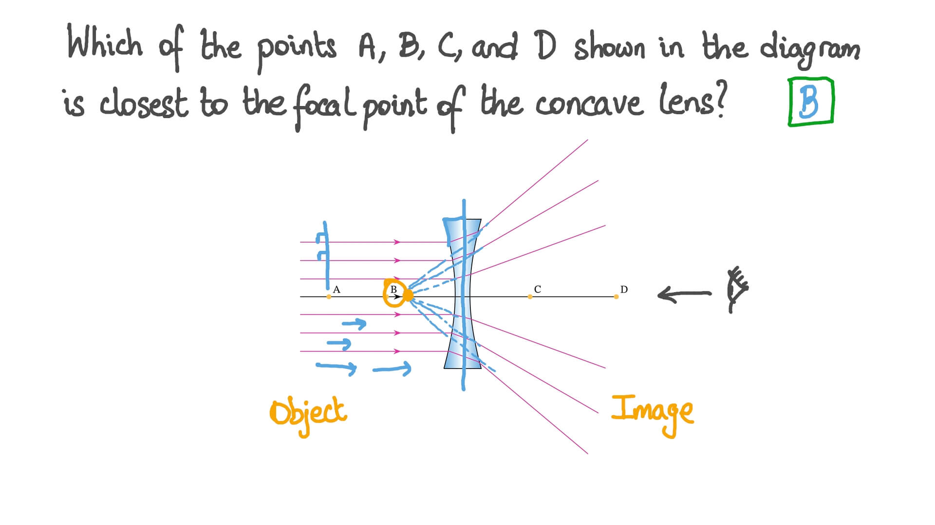 Question Video Identifying the Focal Point of a Concave