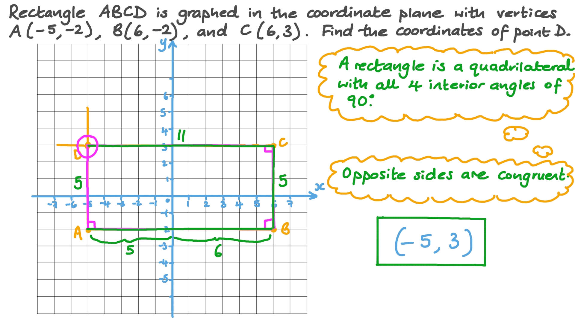 Question Video Finding the Coordinates of a Vertex of a Rectangle