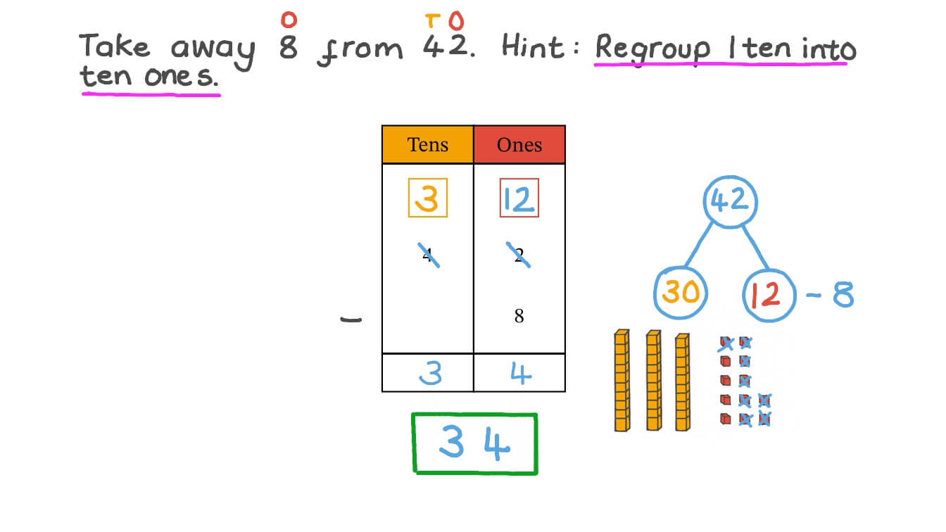 Question Video: Subtracting One-Digit Numbers from Two-Digit Numbers by