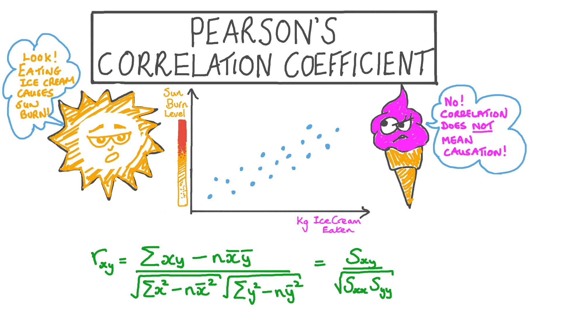 Video Pearson’s Correlation Coefficient Nagwa