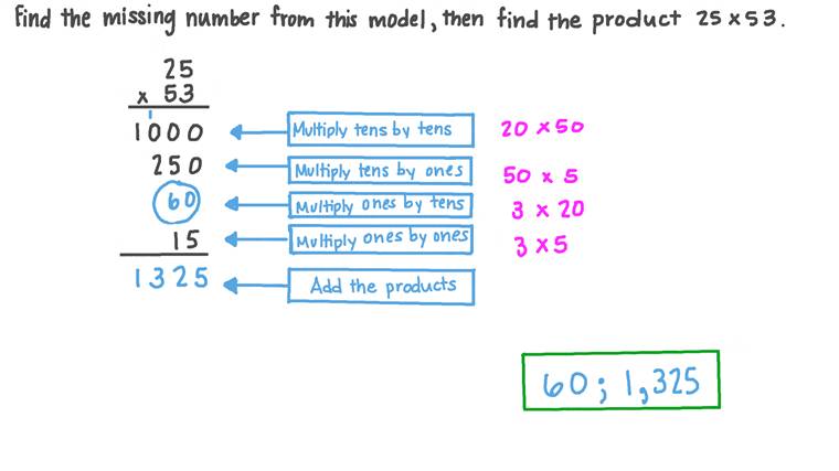 Lesson Multiplying TwoDigit Numbers Partial Products Nagwa