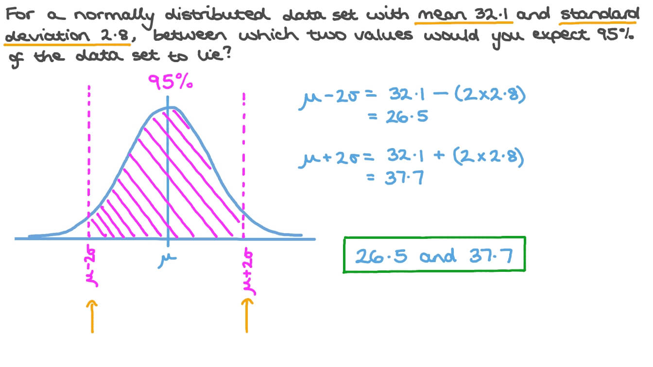 Question Video Estimating Areas Under a Normal Distribution Curve Nagwa