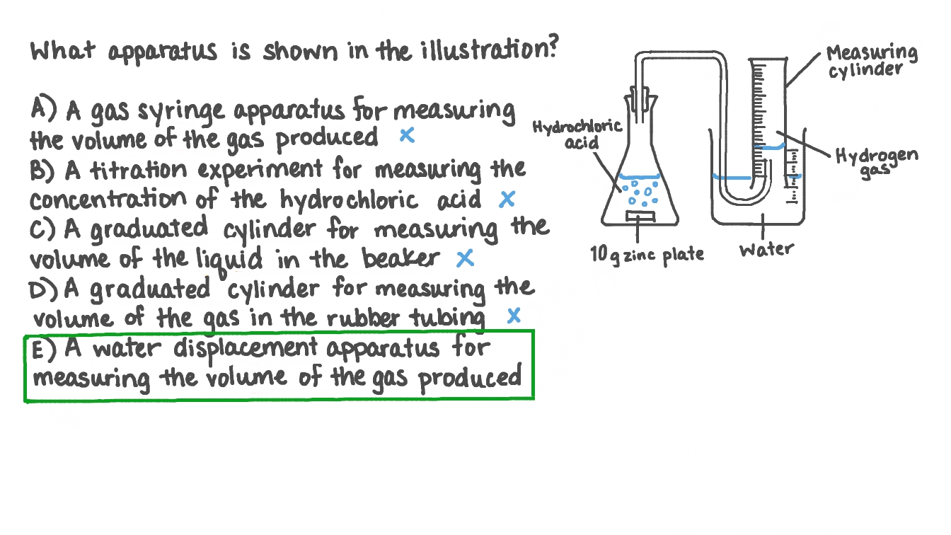 Question Video Identifying the Name of an Illustrated Apparatus Nagwa
