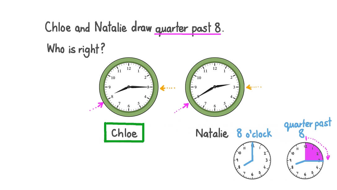 Question Video Telling Time in Words to the Quarter Hour Nagwa