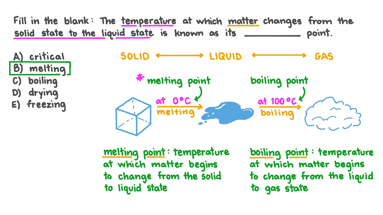 Question Video Recalling the Term for the Temperature at Which a Solid